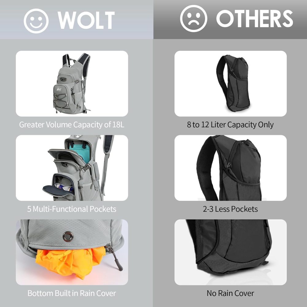 WOLT Hydration Backpack 18L Hiking Water Backpack with 2L Water Bladder for Men Women, Hydration Pack for Running Cycling Biking and Climbing - Image 7